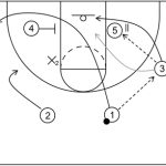 Triangle Offense