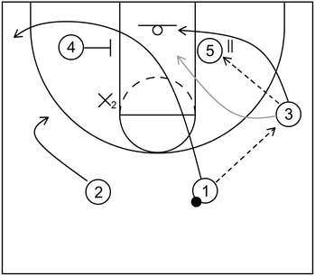 Triangle Offense